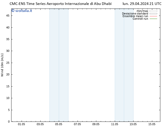 Vento 10 m CMC TS mar 07.05.2024 03 UTC