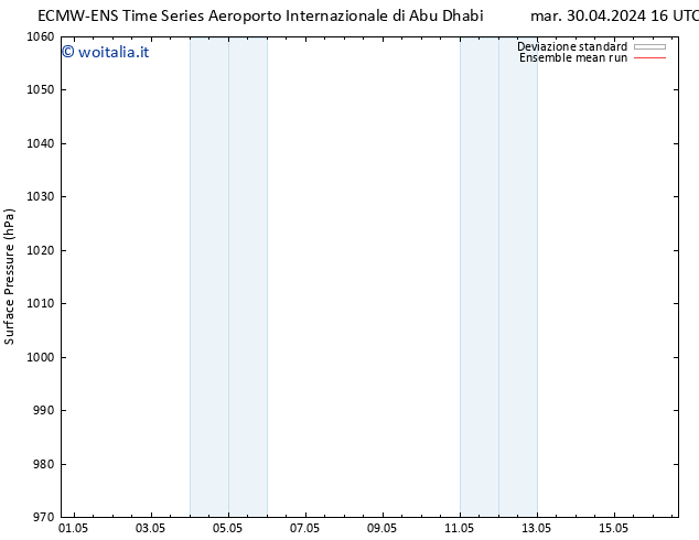 Pressione al suolo ECMWFTS mar 07.05.2024 16 UTC