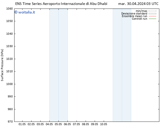 Pressione al suolo GEFS TS mar 07.05.2024 03 UTC