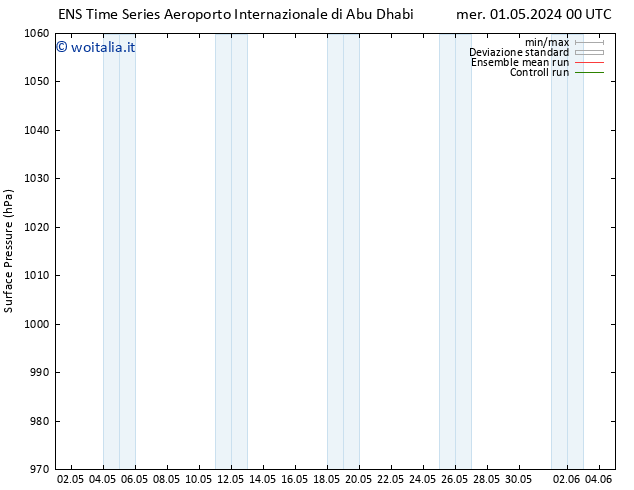 Pressione al suolo GEFS TS sab 11.05.2024 12 UTC