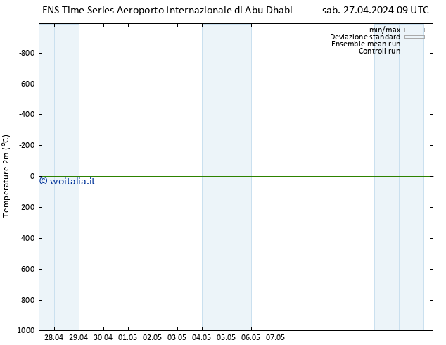 Temperatura (2m) GEFS TS dom 28.04.2024 09 UTC