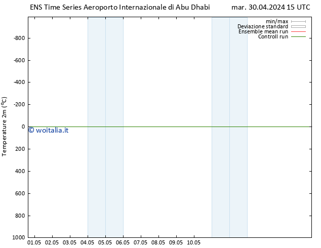 Temperatura (2m) GEFS TS ven 03.05.2024 15 UTC