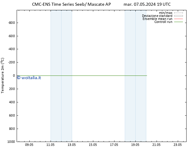 Temperatura (2m) CMC TS mer 15.05.2024 19 UTC
