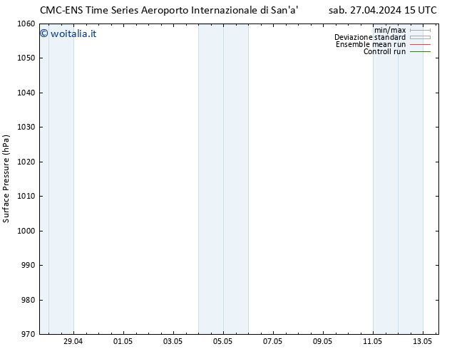 Pressione al suolo CMC TS lun 06.05.2024 03 UTC