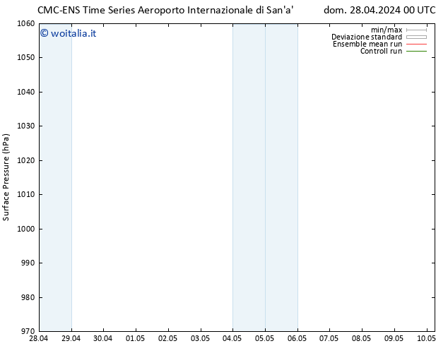 Pressione al suolo CMC TS gio 02.05.2024 00 UTC