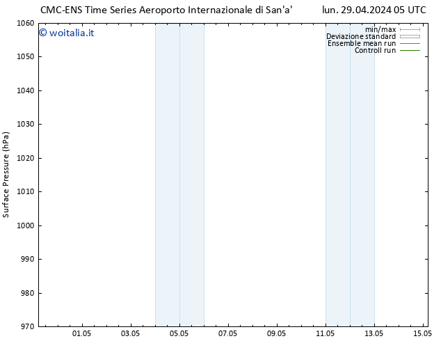 Pressione al suolo CMC TS mer 01.05.2024 17 UTC