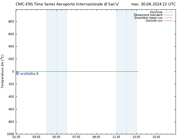 Temperatura (2m) CMC TS gio 02.05.2024 04 UTC