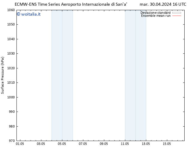 Pressione al suolo ECMWFTS mar 07.05.2024 16 UTC