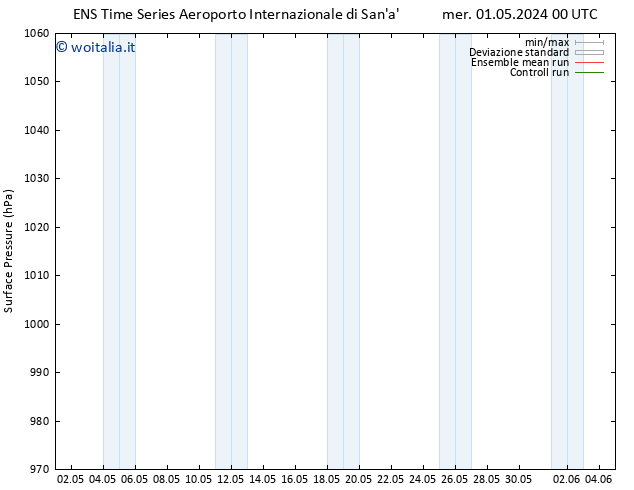 Pressione al suolo GEFS TS mer 01.05.2024 12 UTC