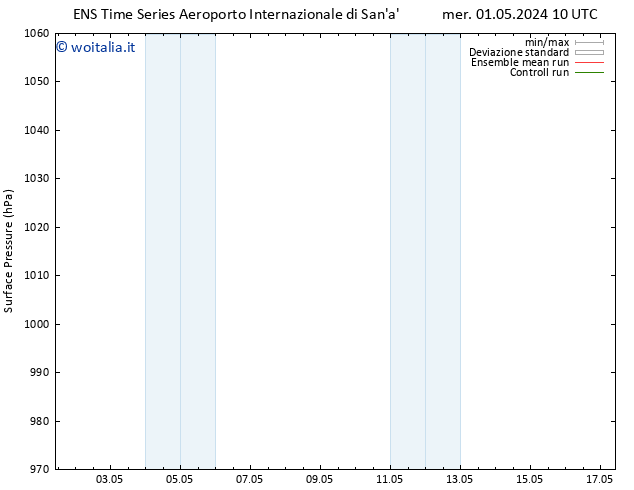 Pressione al suolo GEFS TS sab 11.05.2024 22 UTC