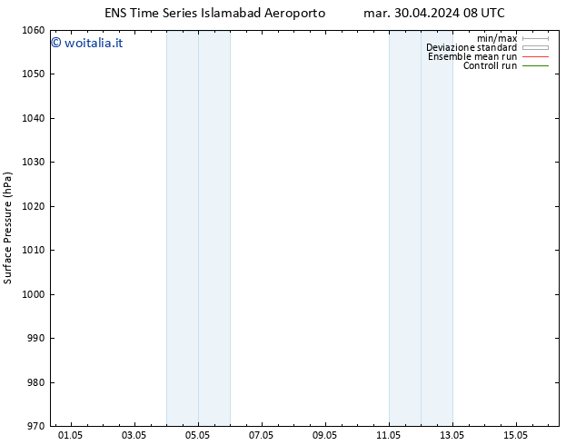 Pressione al suolo GEFS TS mar 30.04.2024 14 UTC