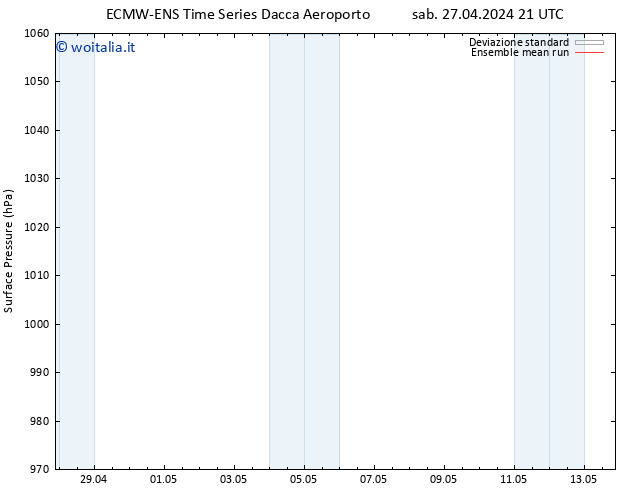 Pressione al suolo ECMWFTS lun 29.04.2024 21 UTC