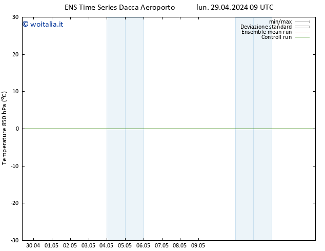 Temp. 850 hPa GEFS TS lun 06.05.2024 21 UTC