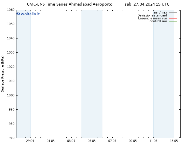 Pressione al suolo CMC TS lun 06.05.2024 03 UTC