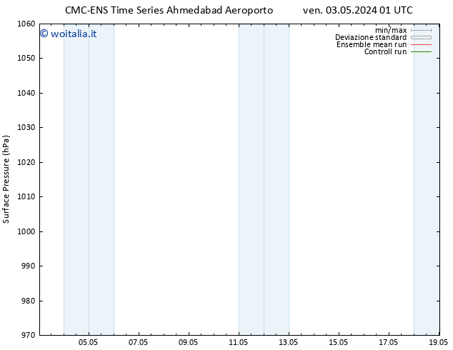 Pressione al suolo CMC TS dom 05.05.2024 07 UTC