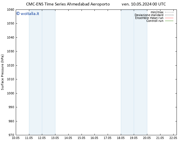 Pressione al suolo CMC TS ven 10.05.2024 00 UTC