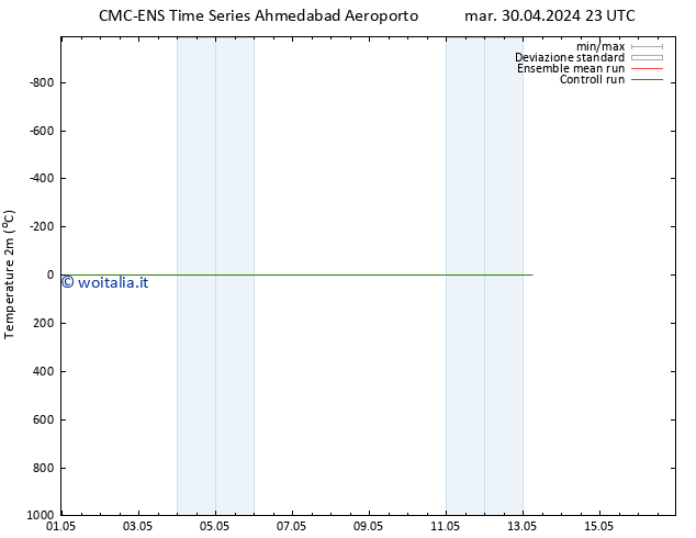 Temperatura (2m) CMC TS gio 02.05.2024 05 UTC