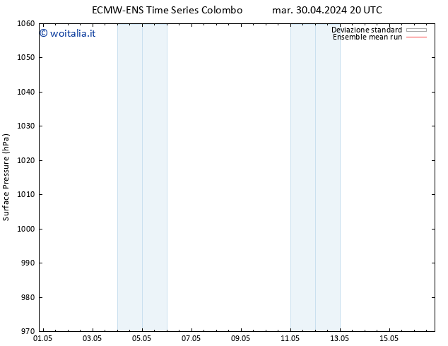 Pressione al suolo ECMWFTS mar 07.05.2024 20 UTC