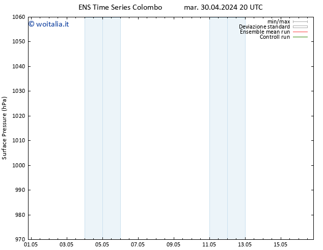 Pressione al suolo GEFS TS ven 03.05.2024 20 UTC