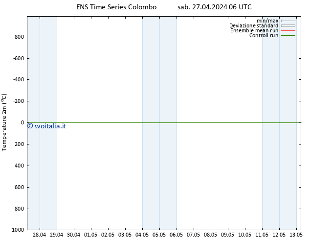Temperatura (2m) GEFS TS dom 28.04.2024 06 UTC