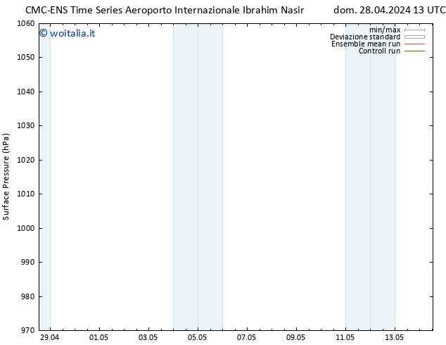 Pressione al suolo CMC TS dom 05.05.2024 01 UTC