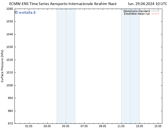 Pressione al suolo ECMWFTS mar 30.04.2024 10 UTC