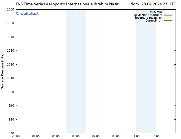 Pressione al suolo GEFS TS sab 04.05.2024 11 UTC