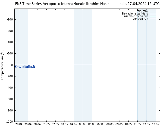 Temperatura (2m) GEFS TS dom 28.04.2024 12 UTC