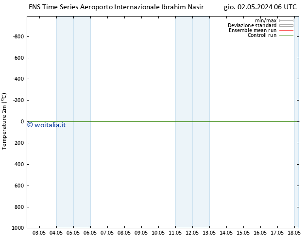 Temperatura (2m) GEFS TS ven 10.05.2024 06 UTC