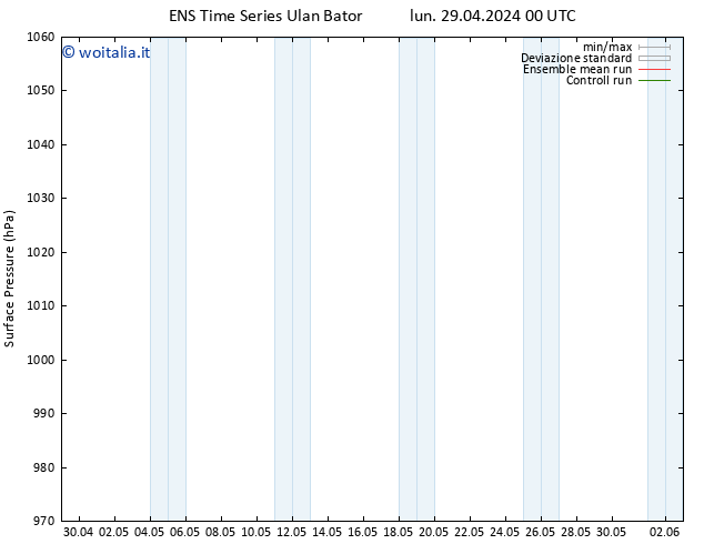 Pressione al suolo GEFS TS sab 04.05.2024 12 UTC