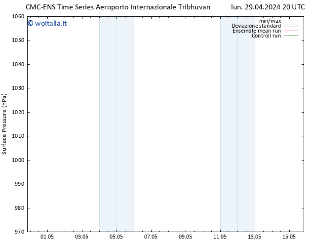 Pressione al suolo CMC TS mer 01.05.2024 08 UTC