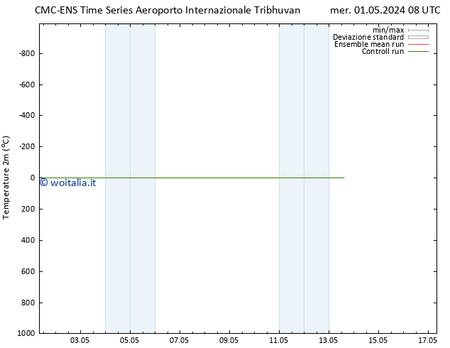 Temperatura (2m) CMC TS gio 02.05.2024 14 UTC