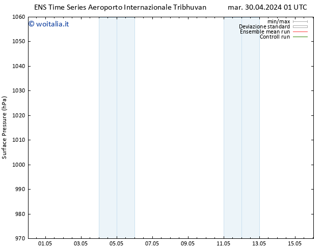 Pressione al suolo GEFS TS mar 07.05.2024 01 UTC