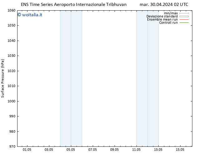 Pressione al suolo GEFS TS lun 06.05.2024 02 UTC