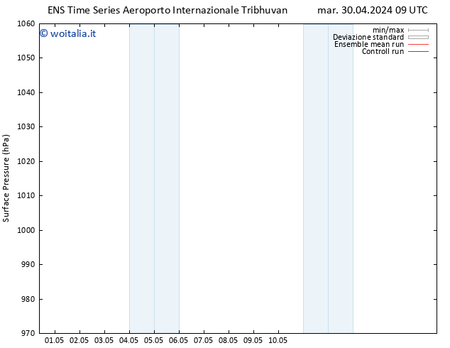 Pressione al suolo GEFS TS mar 30.04.2024 15 UTC