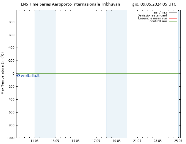 Temp. massima (2m) GEFS TS dom 19.05.2024 17 UTC