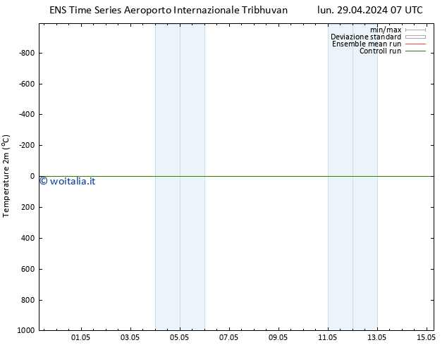 Temperatura (2m) GEFS TS gio 09.05.2024 07 UTC