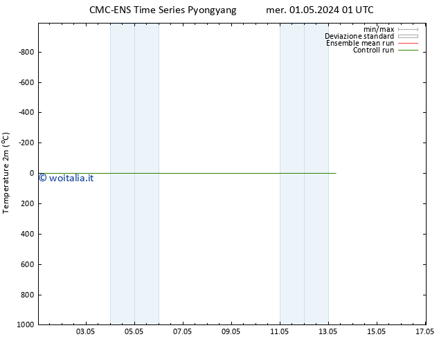 Temperatura (2m) CMC TS gio 02.05.2024 07 UTC