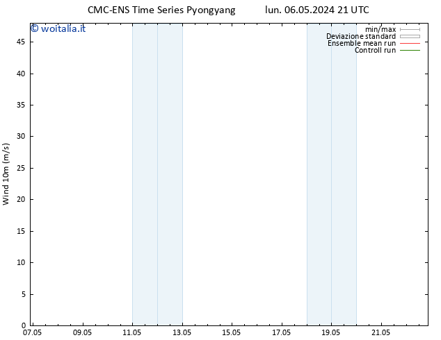 Vento 10 m CMC TS lun 06.05.2024 21 UTC