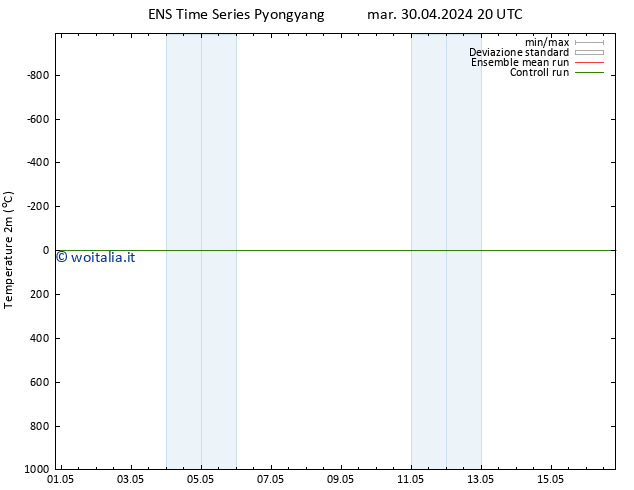 Temperatura (2m) GEFS TS ven 03.05.2024 20 UTC