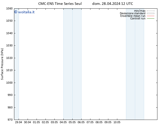 Pressione al suolo CMC TS mar 07.05.2024 00 UTC