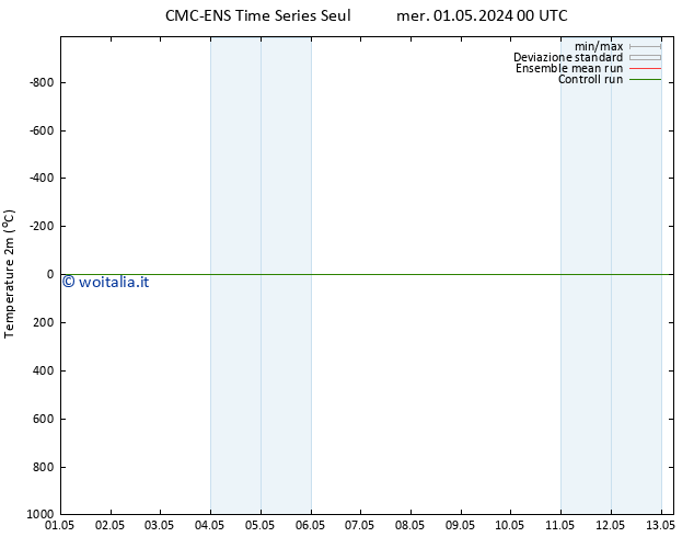 Temperatura (2m) CMC TS gio 02.05.2024 06 UTC