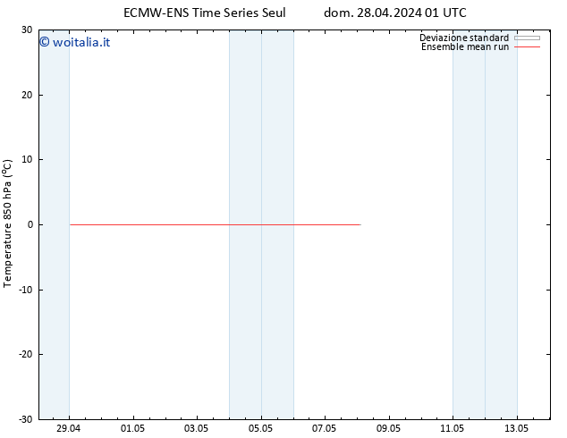 Temp. 850 hPa ECMWFTS mer 01.05.2024 01 UTC