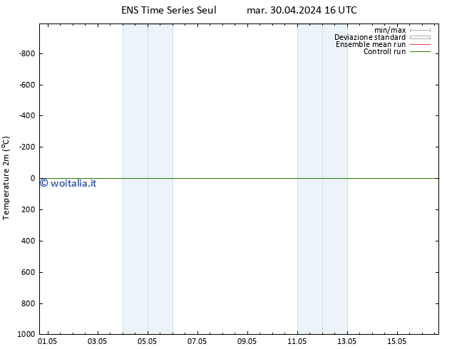 Temperatura (2m) GEFS TS ven 03.05.2024 16 UTC