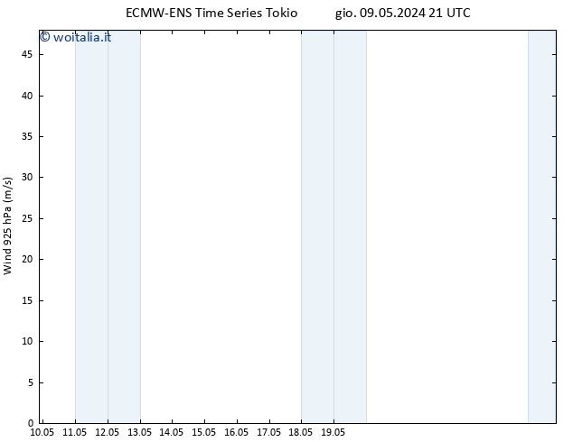 Vento 925 hPa ALL TS dom 12.05.2024 09 UTC