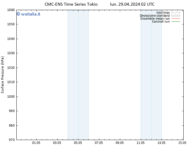 Pressione al suolo CMC TS mer 01.05.2024 14 UTC