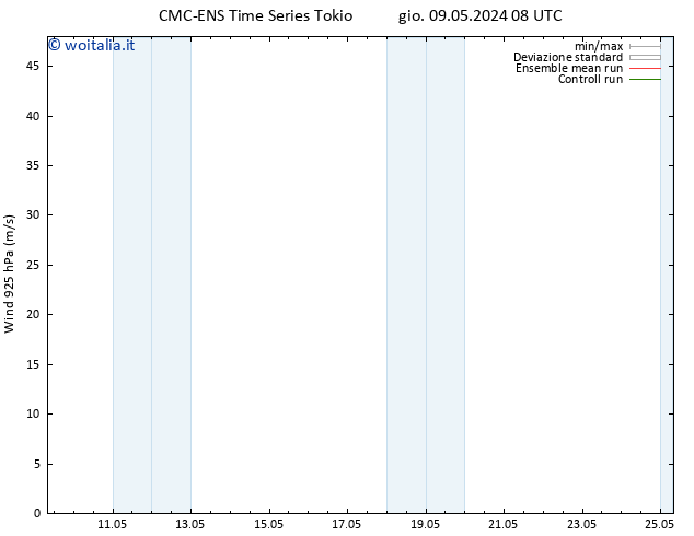 Vento 925 hPa CMC TS sab 11.05.2024 08 UTC