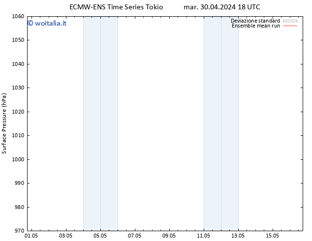 Pressione al suolo ECMWFTS mar 07.05.2024 18 UTC