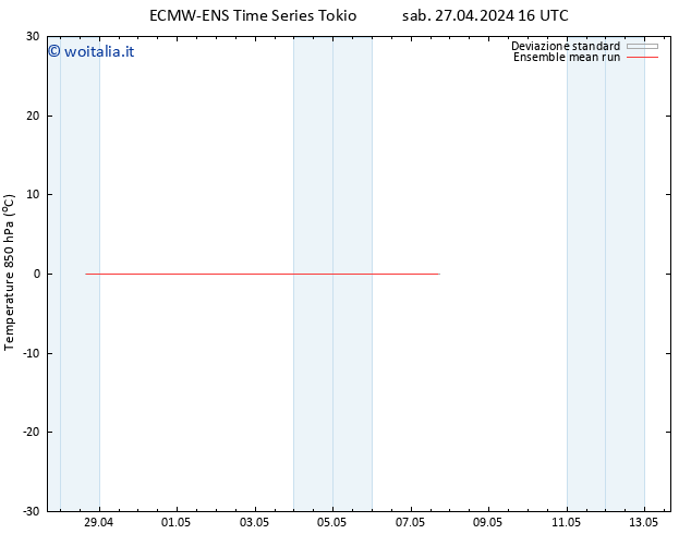 Temp. 850 hPa ECMWFTS mar 30.04.2024 16 UTC