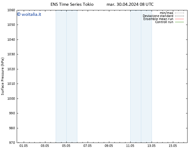 Pressione al suolo GEFS TS mar 30.04.2024 14 UTC